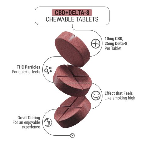 2,100mg D8 & CBD Isolate Tablets - Mixed Berry - Chill Extreme - Thumbnail 5