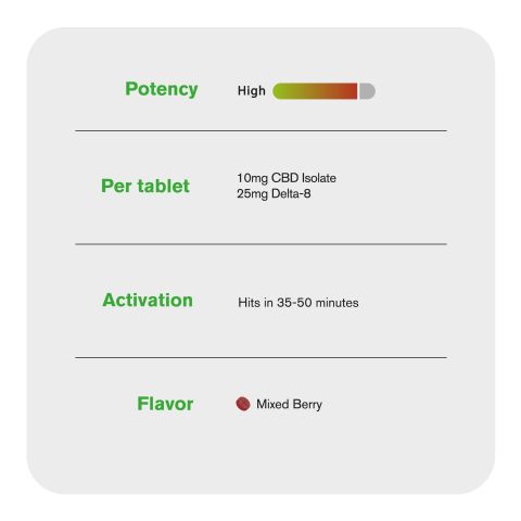 35mg D8 & CBD Isolate Tablets - Mixed Berry - Chill Extreme - 60ct - Thumbnail 6