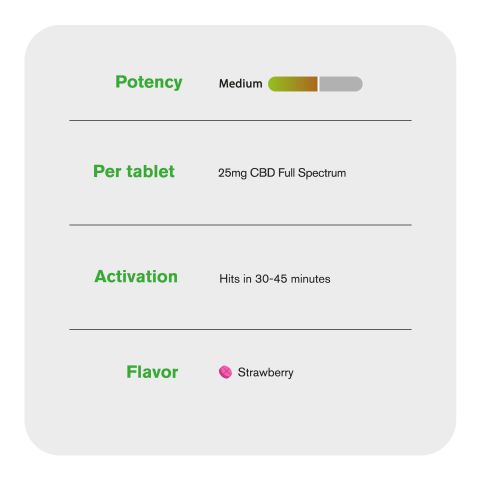 1,500mg Full Spectrum CBD Tablets - Strawberry - Diamond CBD - Thumbnail 6