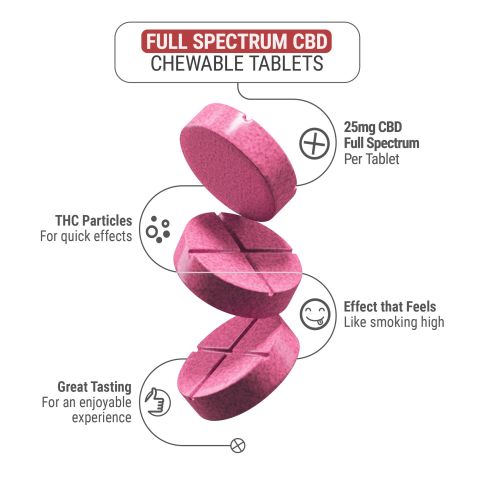 25mg Full Spectrum CBD Tablets - Strawberry - 60ct - Thumbnail 5