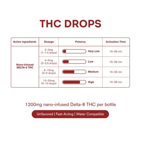 D8 Nano Unflavored Oil Drops - 1,200mg - Chill Plus - Thumbnail 4