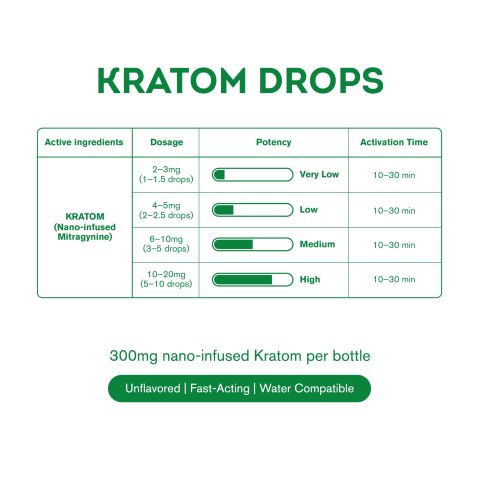 Mitragynine Nano Unflavored Oil Drops - 300mg - Chill Plus - Thumbnail 4