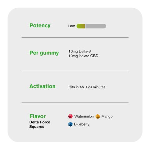 20mg CBD Isolate, D8 Gummies - Delta Force Squares - Chill Plus - Thumbnail 5