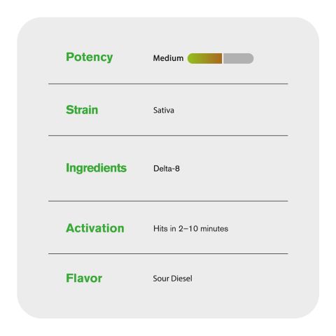 1000mg D8 Vape Pen - Sour Diesel - Sativa - 1ml - Chill Plus - Thumbnail 5