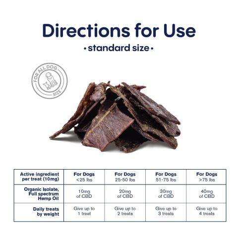 600mg CBD Pet Treats For Dogs - Beef Jerky - MediPets - Thumbnail 5