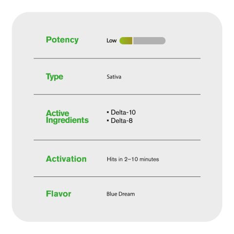 1000mg D10, D8 Vape Cart - Blue Dream - Sativa - 1ml - Hyper - Thumbnail 5