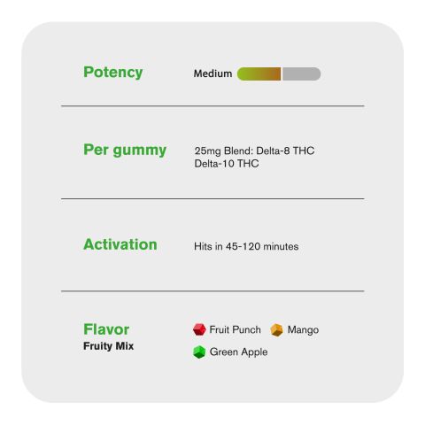 25mg D10, D8 Gummies - Fruity Mix - Hyper - Thumbnail 5
