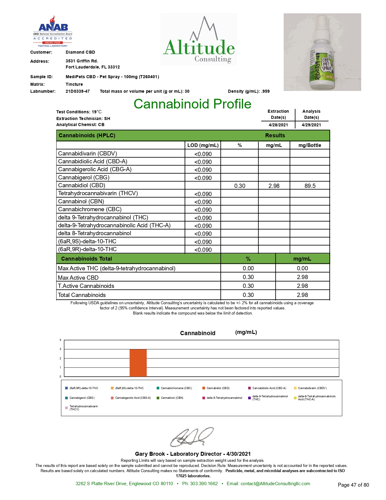 MediPets CBD - Pet Spray - 100mg 