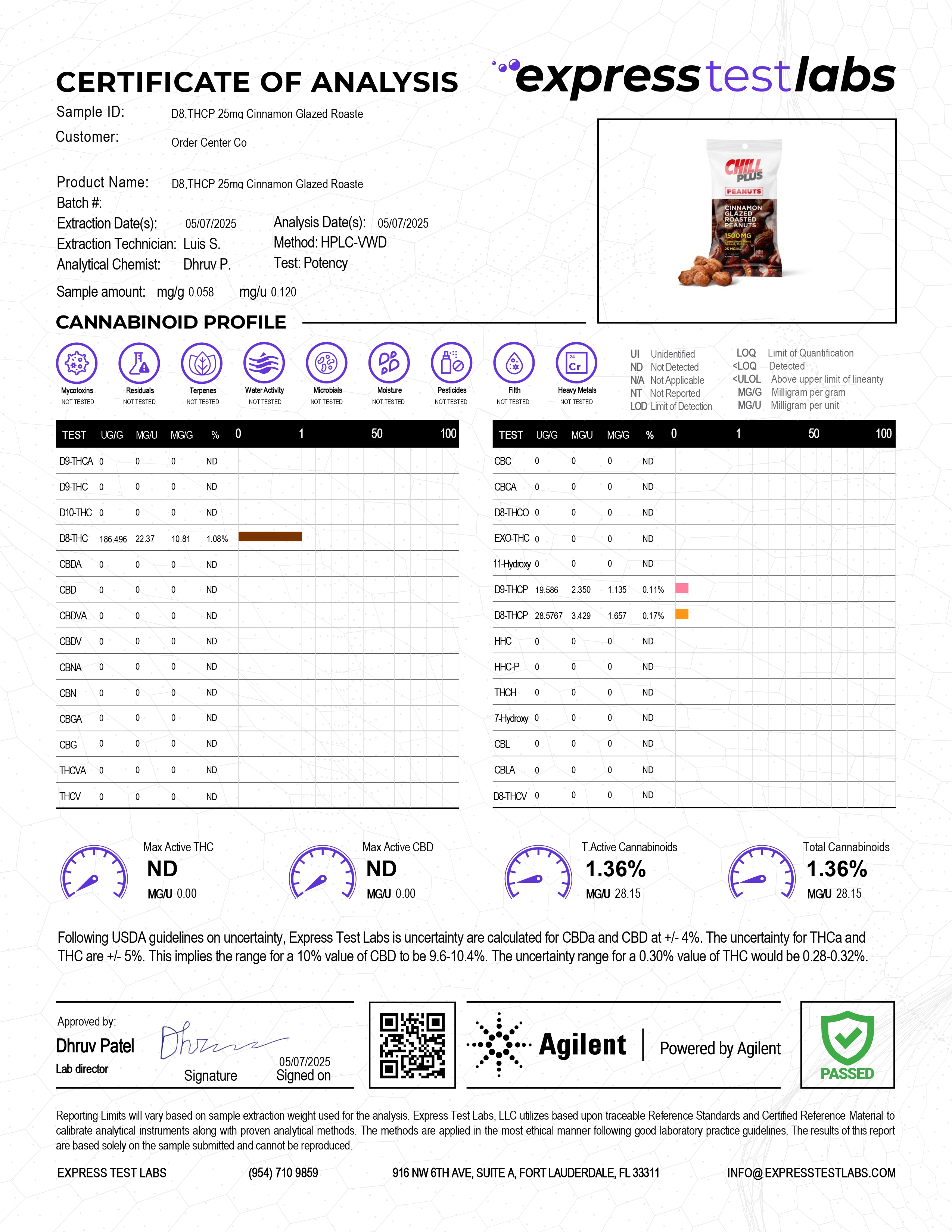 25mg Cinnamon Glazed Roasted Peanuts - D8, THCP
