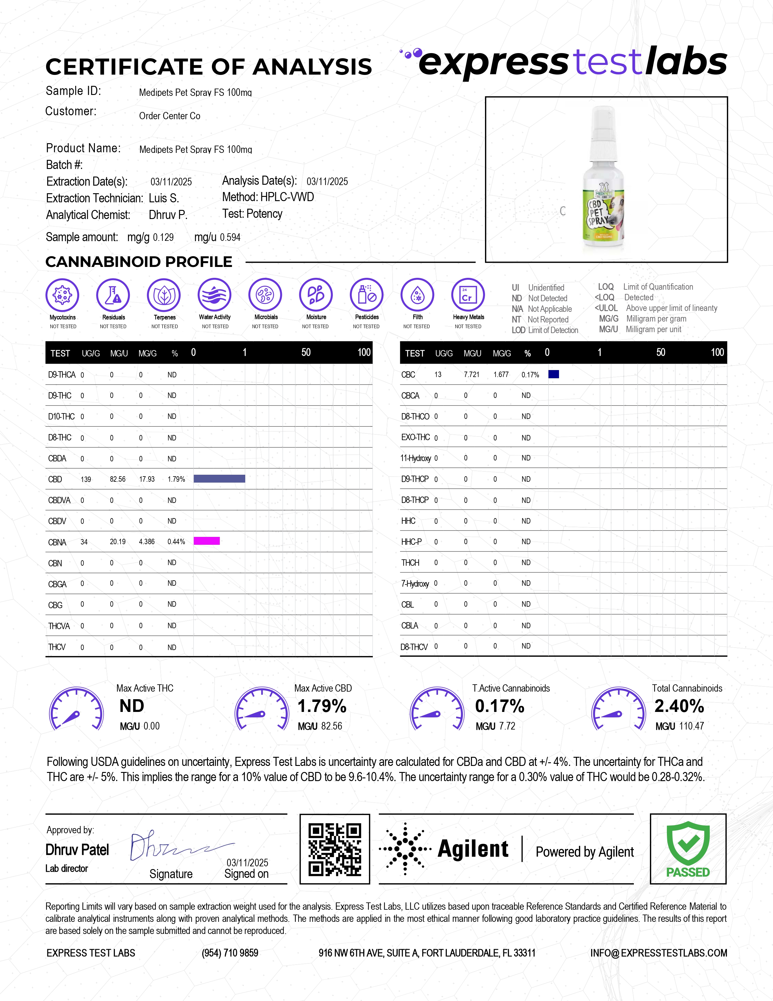 MediPets CBD - Pet Spray - 100mg