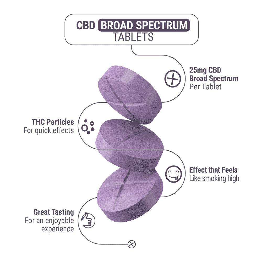 25mg Broad Spectrum CBD Tablets - Grape - Fresh - 4