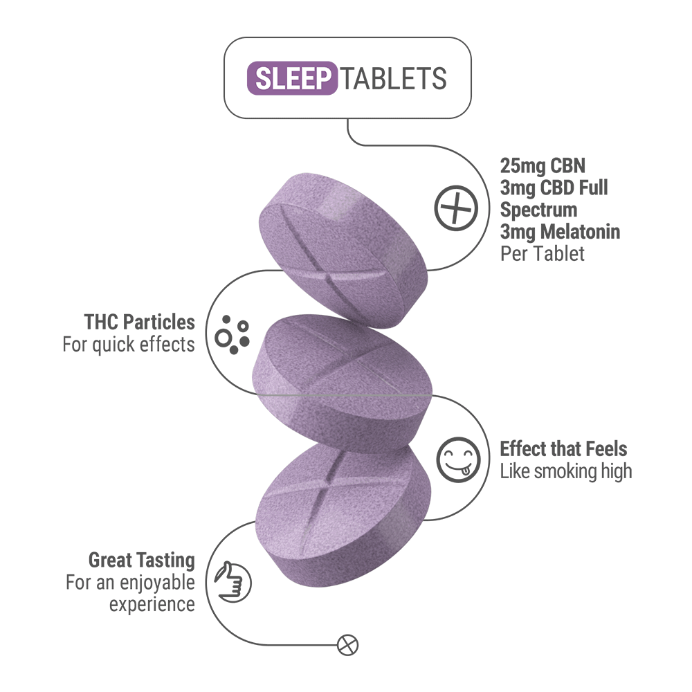 31mg CBD, CBN, Melatonin Tablets - Lavender Berry - Fresh - 4