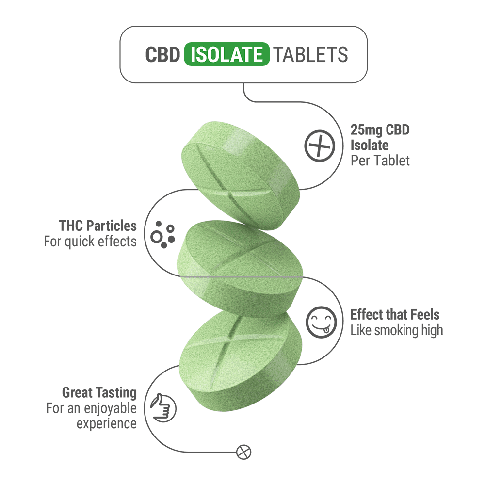 25mg CBD Isolate Tablets - Green Apple - Fresh - 4