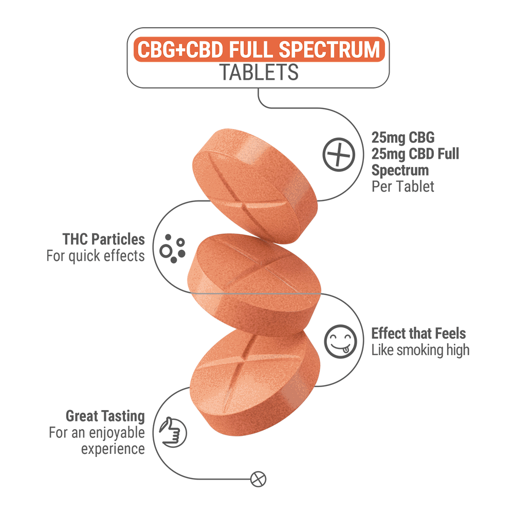 50mg Full Spectrum CBD & CBG Tablets - Tropical Punch - Fresh - 4