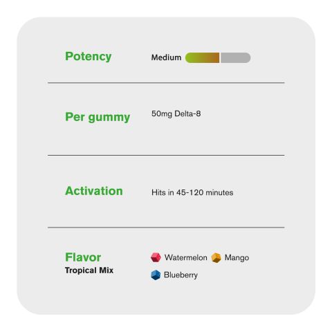 50mg Delta 8 Gummies - Tropical Mix - Chill Plus - Thumbnail 5