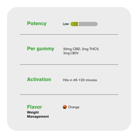25mg Full Spectrum CBD, THCV, CBDV Gummies - Canna Slim - Thumbnail 5