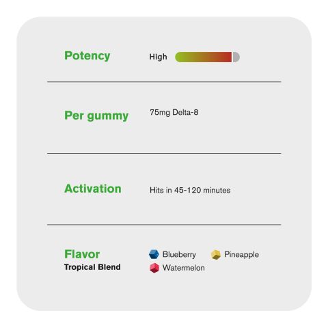 75mg Delta 8 Gummies - Tropical Mix - Chill Extreme - Thumbnail 5