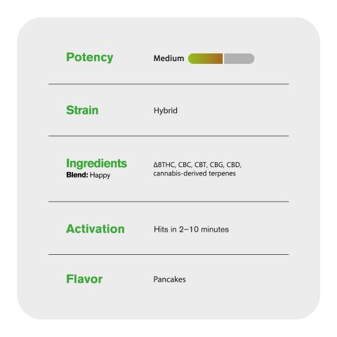 Happy Blend - 2000mg Vape Pen - Hybrid - 2ml - Blends by Fresh - Thumbnail 4