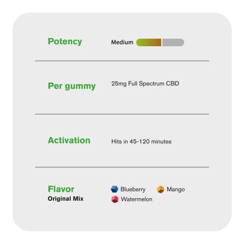 25mg Full Spectrum CBD Gummies – Original Mix – Chill - Thumbnail 5