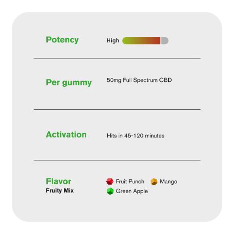 50mg CBD & Full Spectrum CBD Gummies - Fruity Mix - Chill - Thumbnail 5