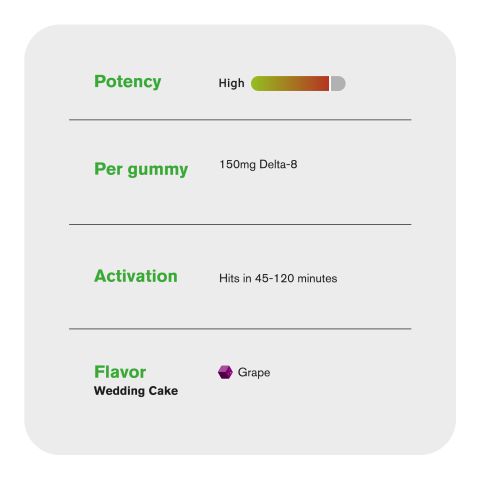 150mg D8 & Live Resin Gummies - Wedding Cake - Chill Extreme - Thumbnail 5