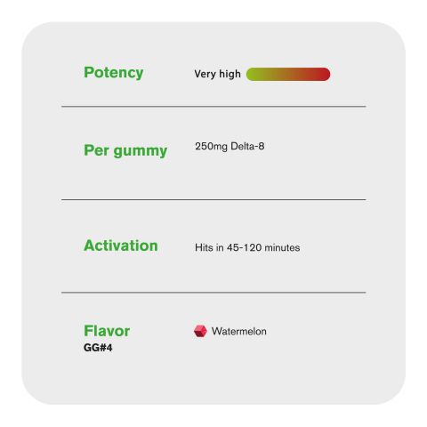 250mg D8 + Live Resin Gummies - GG4 Strain - Chill Extreme - Thumbnail 5