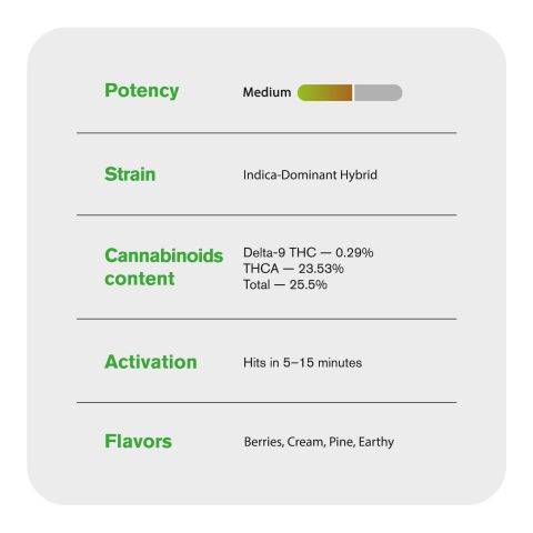Blue Zlushie Flower – Hybrid – THCA - Thumbnail 5