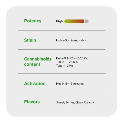 Gusher Cake Flower – Hybrid – THCA - Thumbnail 5