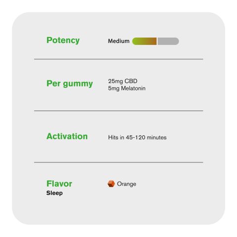 30mg Sleep Gummies - Full Spectrum CBD & Melatonin - Orange - Chill - Thumbnail 5