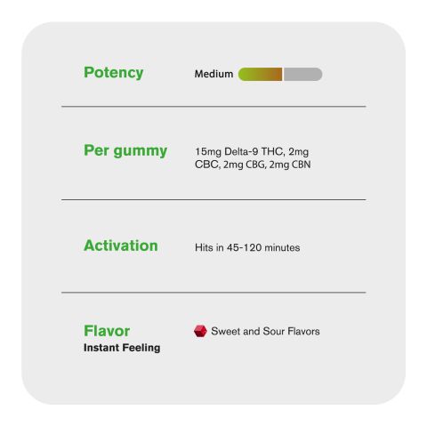 21mg Instant Feeling Nano Gummies - D9, CBC, CBN, CBG Nano - Sweet and Sour - D9 THC - Thumbnail 5