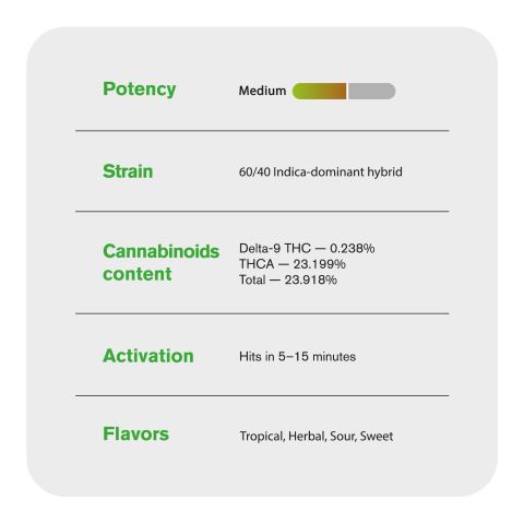 Gushers Flower – Hybrid – THCA - Thumbnail 6