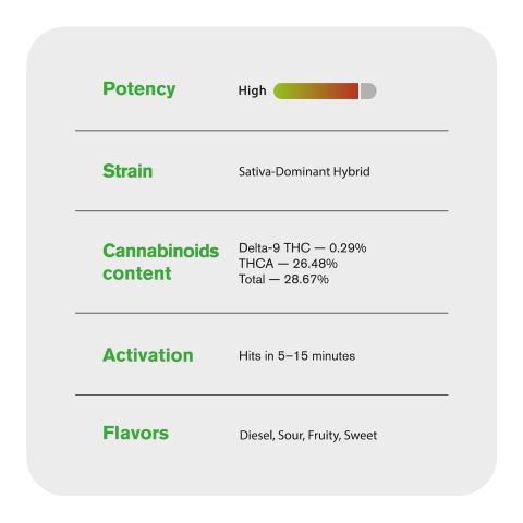 1.5g Green Apple Gas Strain King Size Pre-Roll - Sativa - THCA - 1 Joint - Thumbnail 7