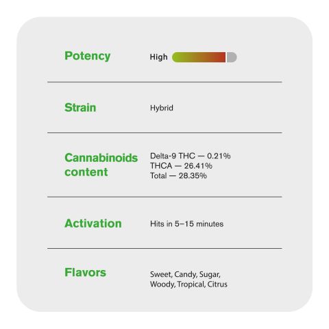 1.5g Runtz Strain King Size Pre-Roll - Hybrid - THCA - 1 Joint - Thumbnail 7