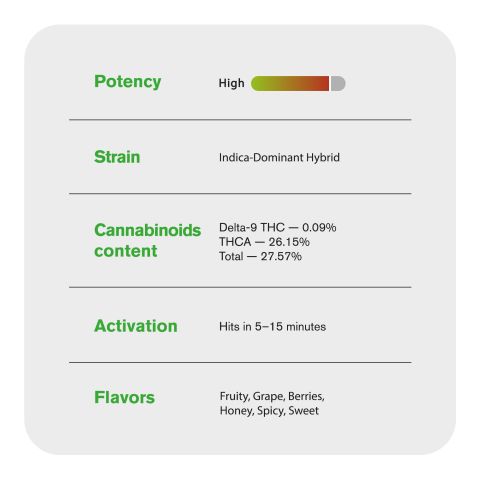 Modified Grapes Flower - Hybrid – THCA - Thumbnail 5