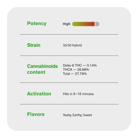 Peanut Butter Breath Flower – Hybrid – THCA - Thumbnail 5