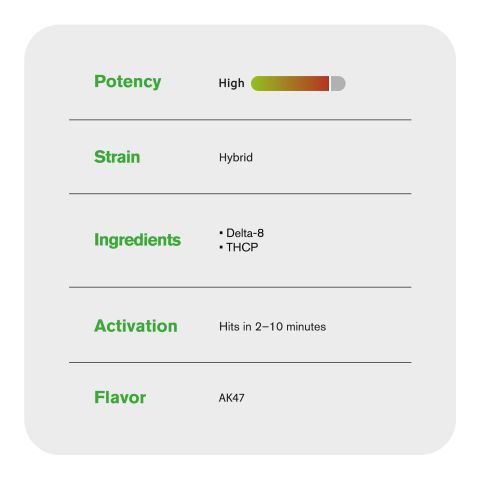 6000mg D8, THCP Vape Pen - AK47 - Hybrid - 6ml - Fresh - Thumbnail 4