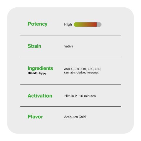 Happy Blend - 6000mg Vape Pen - Sativa - 6ml - Blends by Fresh - Thumbnail 4