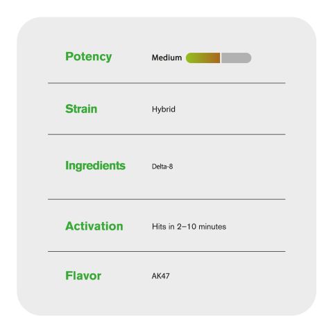 2000mg D8 Vape Cart - AK47 - Hybrid - 2ml - 10X - Thumbnail 4