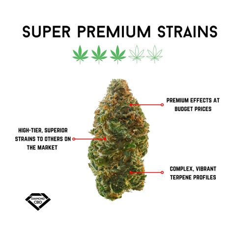 Full Ounce - Budget Flower - Build Your Own Bundle Subscription - Thumbnail 2