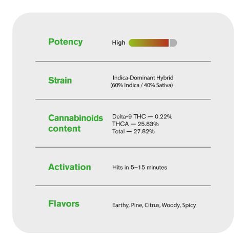 Godfather OG Flower - Hybrid - THCA - Thumbnail 5