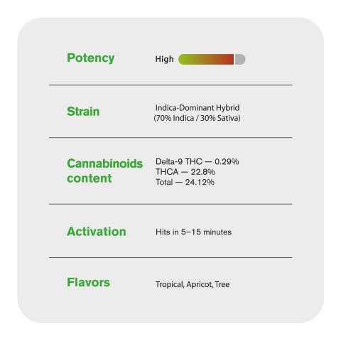 Lucky Flower – Indica – THCA - Thumbnail 5
