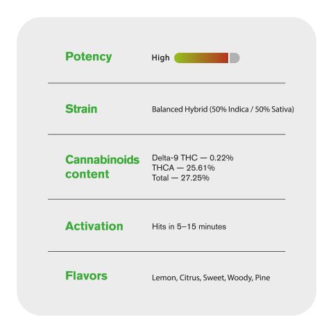 1.5g Area 41 Strain King Size Pre-Roll - Hybrid - THCA - 1 Joint - Thumbnail 7