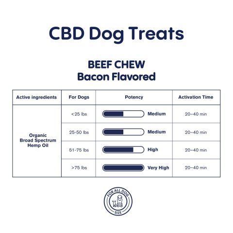 500mg CBD Pet Treats For Dogs - Beef Chew - MediPets - Thumbnail 5