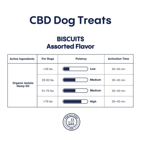 500mg CBD Pet Treats For Dogs - Biscuits - MediPets - Thumbnail 5