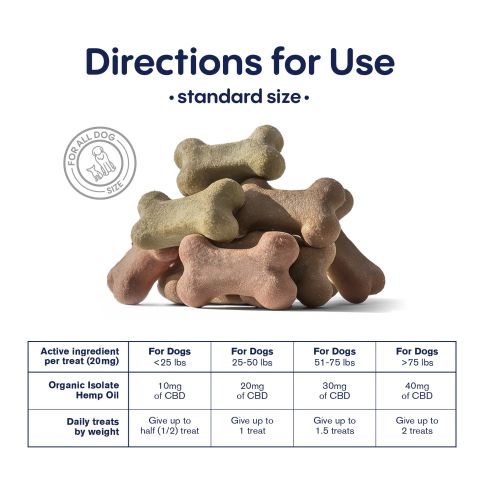 500mg CBD Pet Treats For Dogs - Biscuits - MediPets - Thumbnail 7