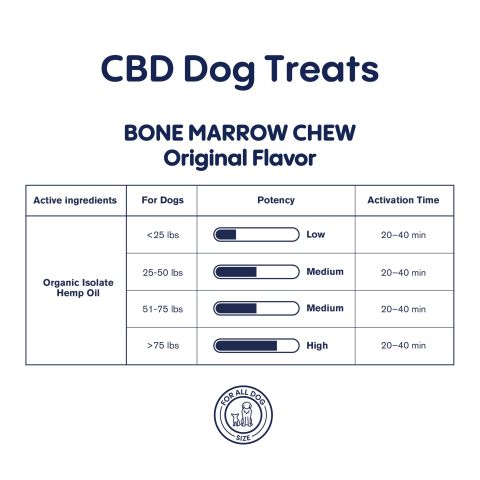 300mg CBD Pet Treats For Dogs - Bone Marrow Chew - MediPets - Thumbnail 5