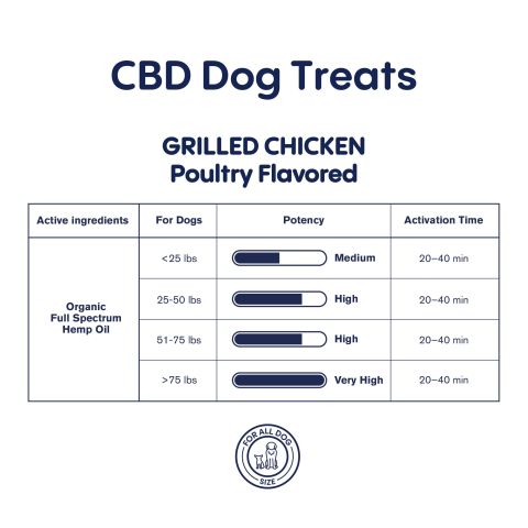 300mg CBD Pet Treats For Dogs - Grilled Chicken - MediPets - Thumbnail 5