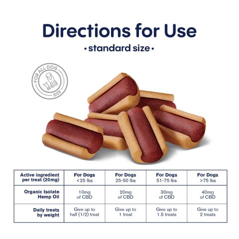 600mg CBD Pet Treats For Dogs - Mini Hot Dogs - MediPets - Thumbnail 7