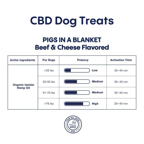 300mg CBD Pet Treats For Dogs - Pigs in a Blanket - MediPets - Thumbnail 5