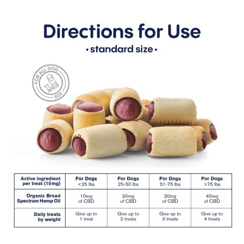 300mg CBD Pet Treats For Dogs - Pigs in a Blanket - MediPets - Thumbnail 7